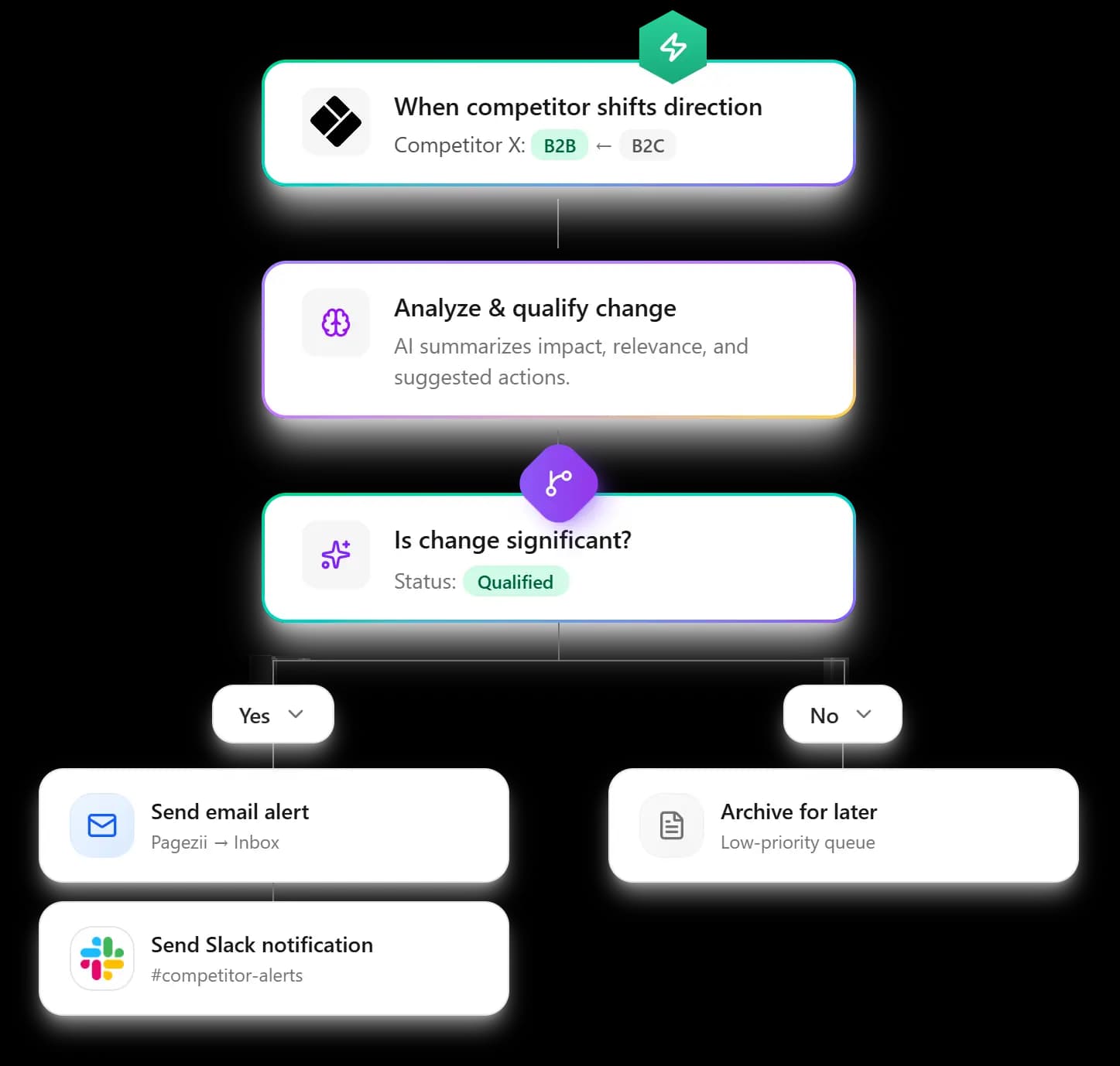 Palrox enterprise implementation flow