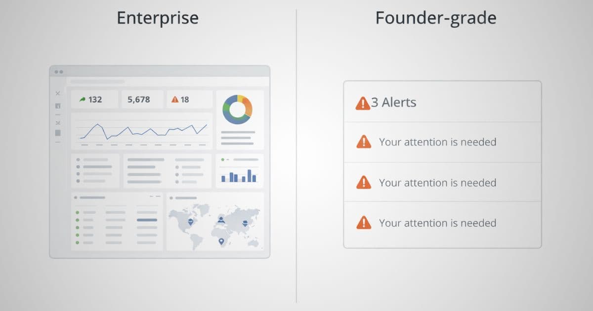 Side-by-side comparison of an enterprise competitor intelligence platform versus a simple founder-focused monitoring tool like Palrox