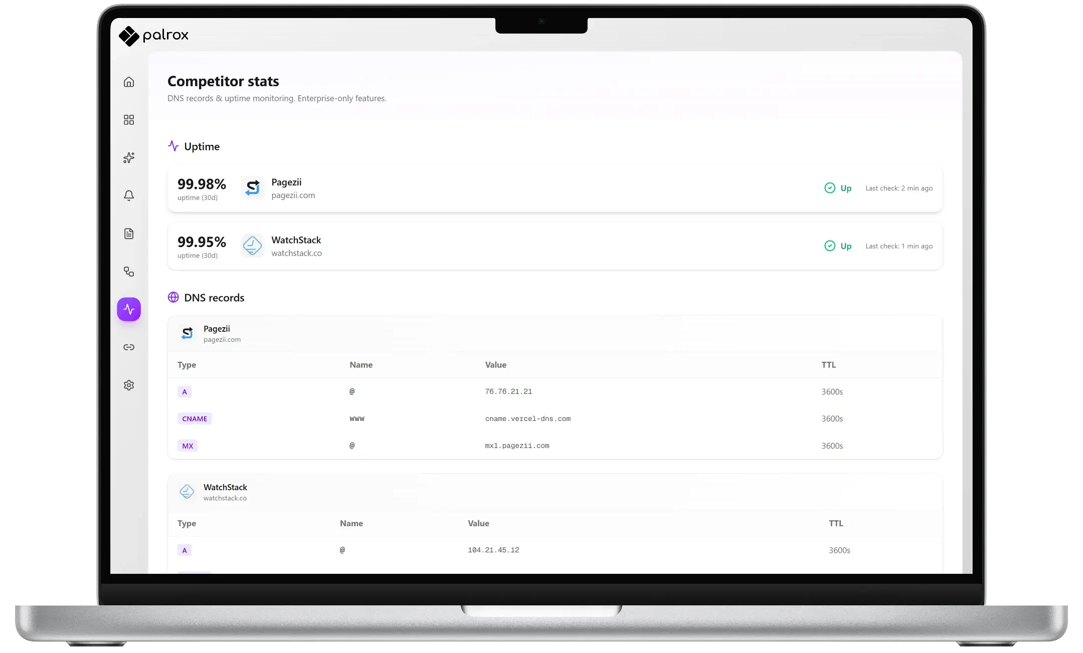 Palrox competitor statistics - DNS and uptime tracking
