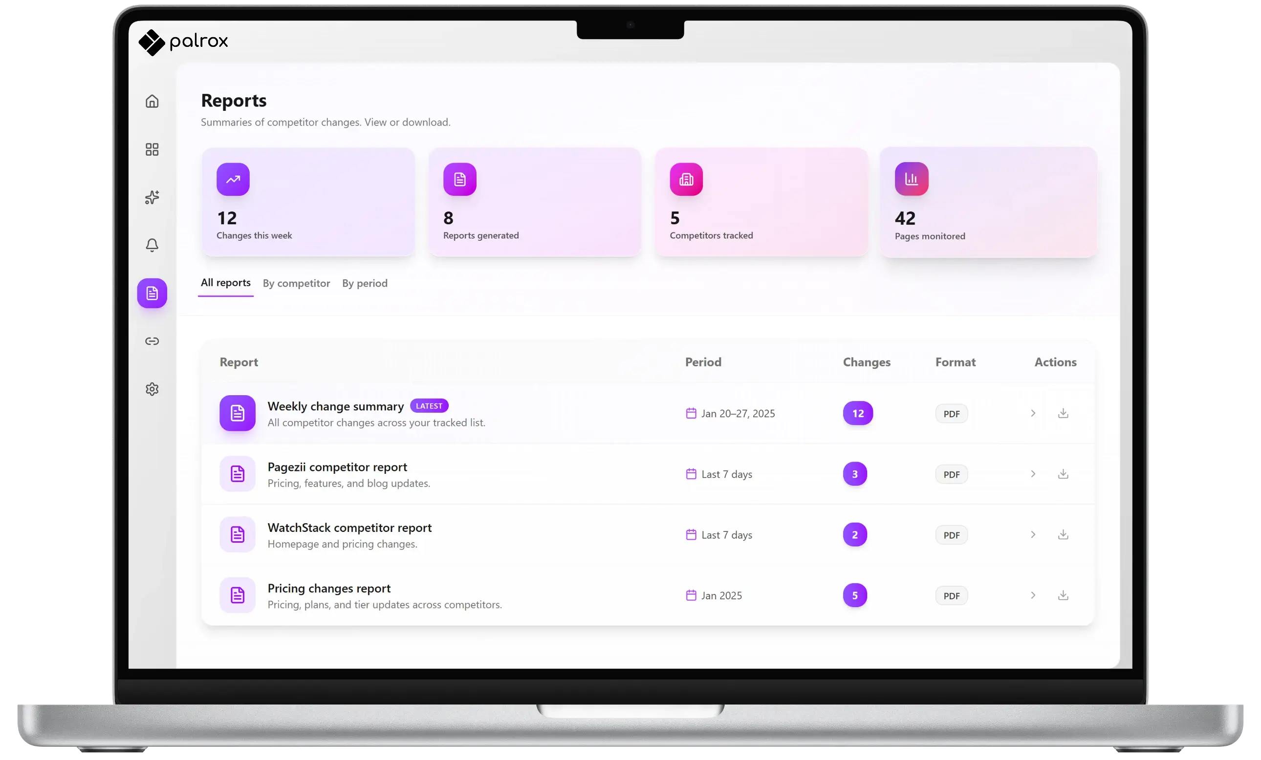Palrox competitor reports - weekly summaries and export